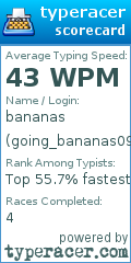 Scorecard for user going_bananas098