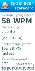 Scorecard for user goji60234