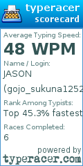 Scorecard for user gojo_sukuna1252