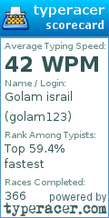 Scorecard for user golam123