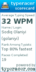 Scorecard for user golaniyi