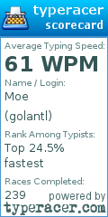 Scorecard for user golantl