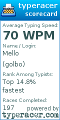 Scorecard for user golbo