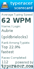 Scorecard for user goldbrielocks