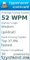 Scorecard for user goldcat