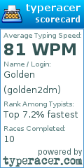 Scorecard for user golden2dm