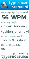 Scorecard for user golden_anomaly