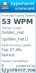 Scorecard for user golden_hat1