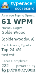 Scorecard for user goldenwood909