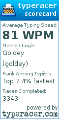 Scorecard for user goldey