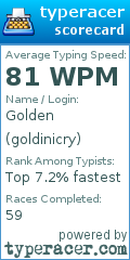 Scorecard for user goldinicry