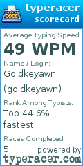 Scorecard for user goldkeyawn