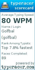 Scorecard for user golfbal