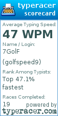 Scorecard for user golfspeed9