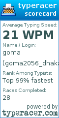 Scorecard for user goma2056_dhakal
