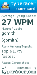 Scorecard for user gomith