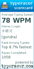 Scorecard for user gondra