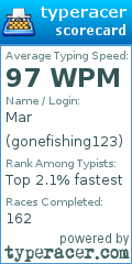 Scorecard for user gonefishing123