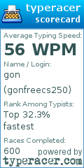 Scorecard for user gonfreecs250