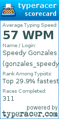 Scorecard for user gonzales_speedy