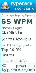 Scorecard for user gonzalezc321