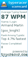 Scorecard for user goo_knight