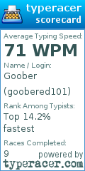 Scorecard for user goobered101