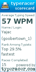 Scorecard for user goobertown_1