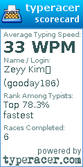 Scorecard for user gooday186