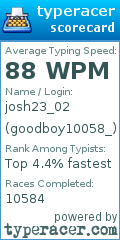 Scorecard for user goodboy10058_