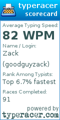 Scorecard for user goodguyzack