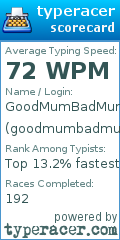 Scorecard for user goodmumbadmum