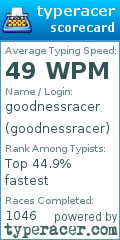Scorecard for user goodnessracer