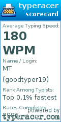 Scorecard for user goodtyper19