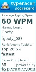Scorecard for user goofy_08