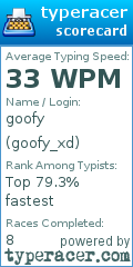 Scorecard for user goofy_xd