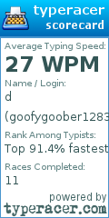 Scorecard for user goofygoober128378