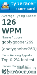 Scorecard for user goofygoober269