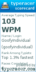 Scorecard for user goofyindividual