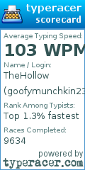 Scorecard for user goofymunchkin23