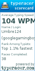 Scorecard for user googlegamingboy