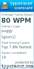 Scorecard for user goon1