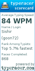 Scorecard for user goon72