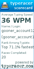 Scorecard for user gooner_account12253