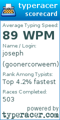 Scorecard for user goonercorweem