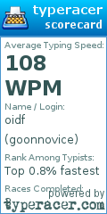 Scorecard for user goonnovice