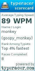 Scorecard for user goopy_monkey