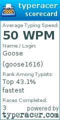 Scorecard for user goose1616