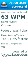 Scorecard for user goose_was_taken