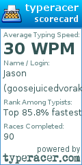 Scorecard for user goosejuicedvorak